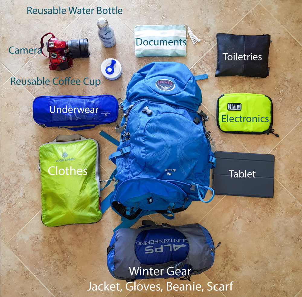 Backpack Packing Guide